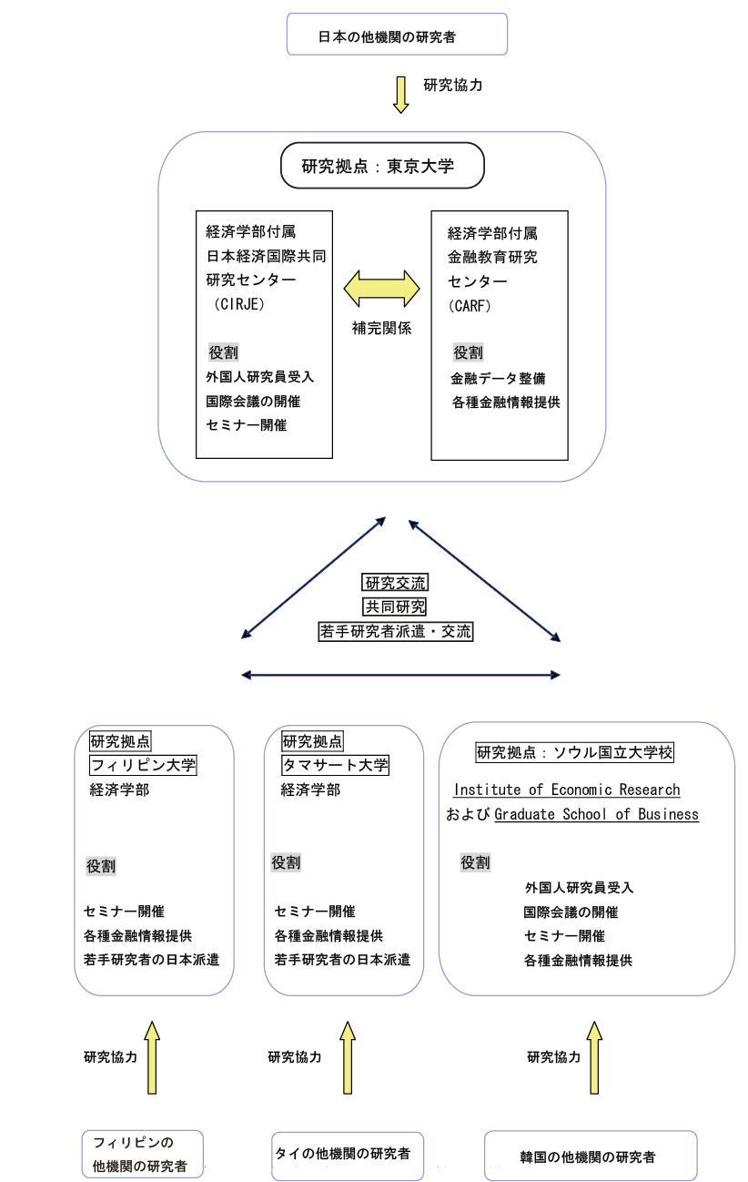 network